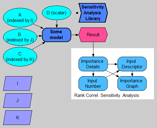 Sensitivity functions ex1.png