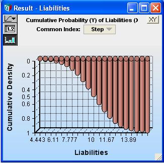 File:Cumulative prob. unc sens.jpg