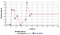 Thumbnail for version as of 04:15, 17 November 2015