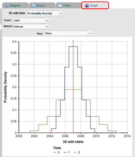 File:Graph tab pdf 131212.PNG