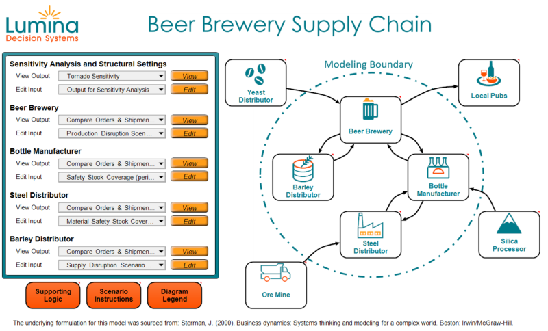 File:Breweryexample.png