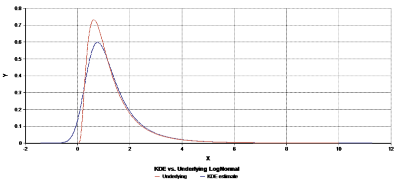 File:KDE-logNormal.png