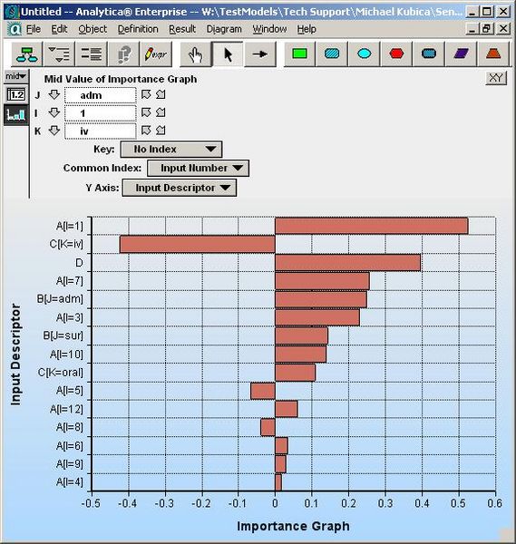 File:RankCorrelSensitivityTornado.JPG