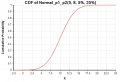 Thumbnail for version as of 00:04, 10 June 2021