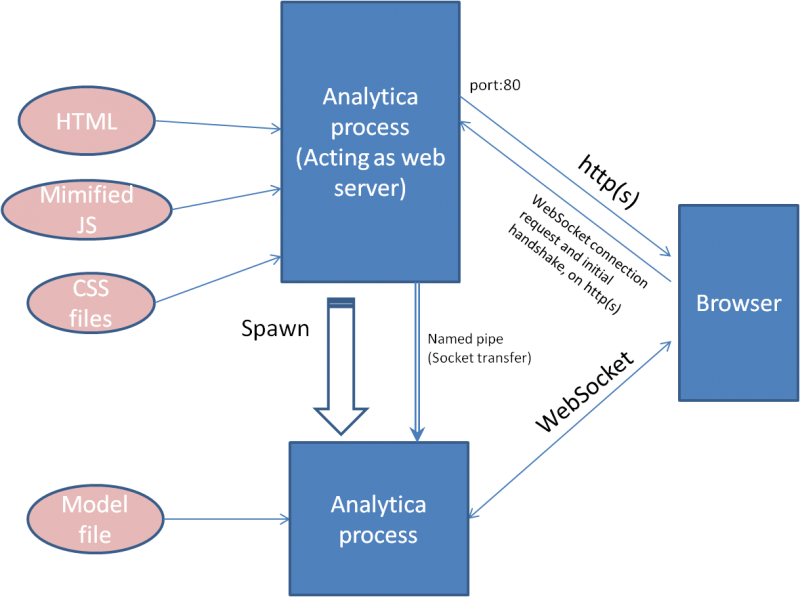 File:Suan as web server architecture.png