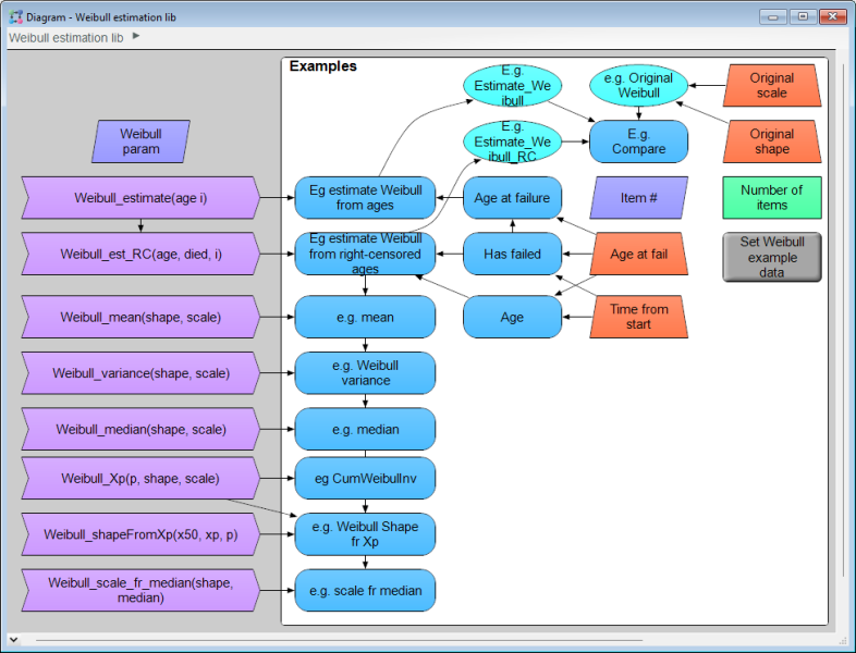 File:Weibull estimation lib.png