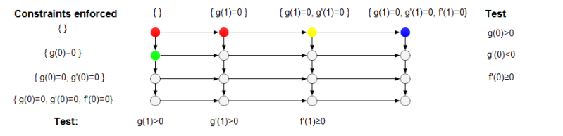 File:Tail constraints 4.png