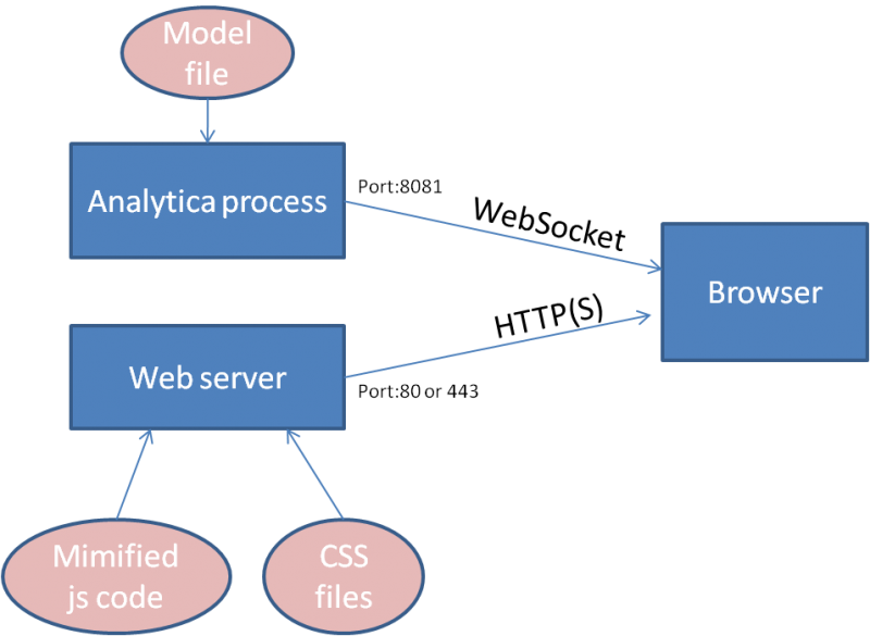 File:Suan Single user deployment architecture.png
