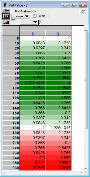File:CellComparisonFormat BadHeatMap.png