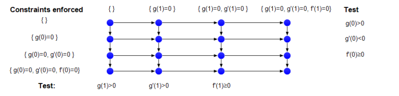 File:Keelin both tail constraints alg.png
