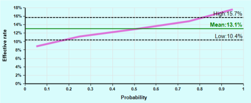 Threshold Y line example - Effective rate.png