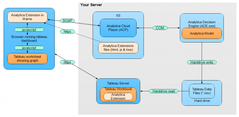 File:ACPT Architecture Diagram.png