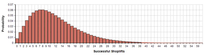 File:Successful shoplifts.png