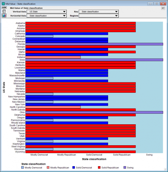File:State classification bar chart.png