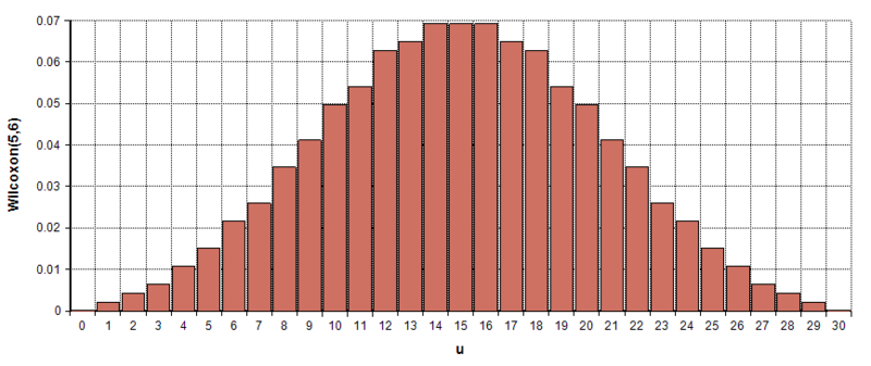File:WilcoxonDistribution.png