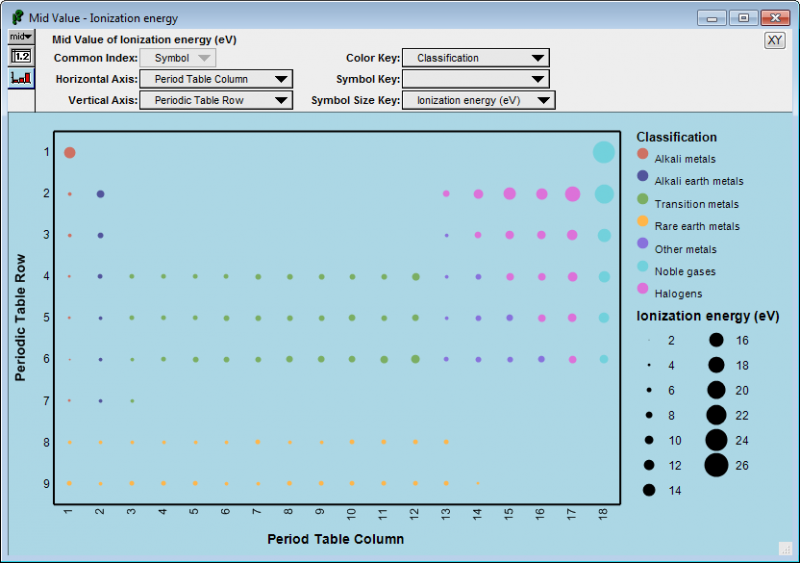 File:IonizationEnergy.png