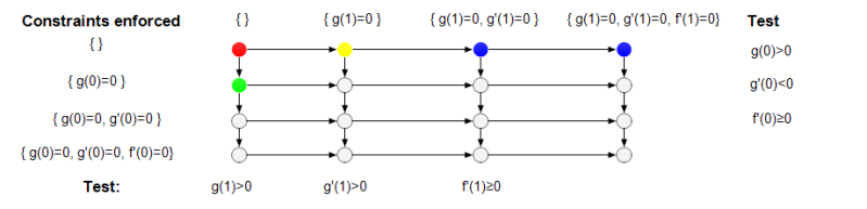 File:Tail constraints 3.png