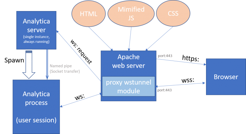 File:Suan on apache architecture.png