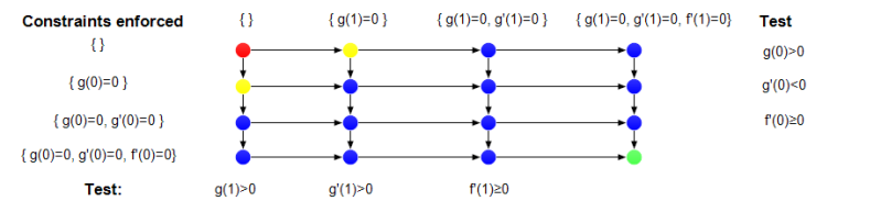 File:Tail constraints 2.png