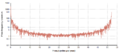 Thumbnail for version as of 21:38, 16 April 2013