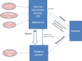 Thumbnail for version as of 19:01, 11 January 2020