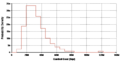 Thumbnail for version as of 20:55, 29 June 2011