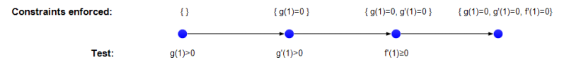 File:Keelin Right tail only alg.png