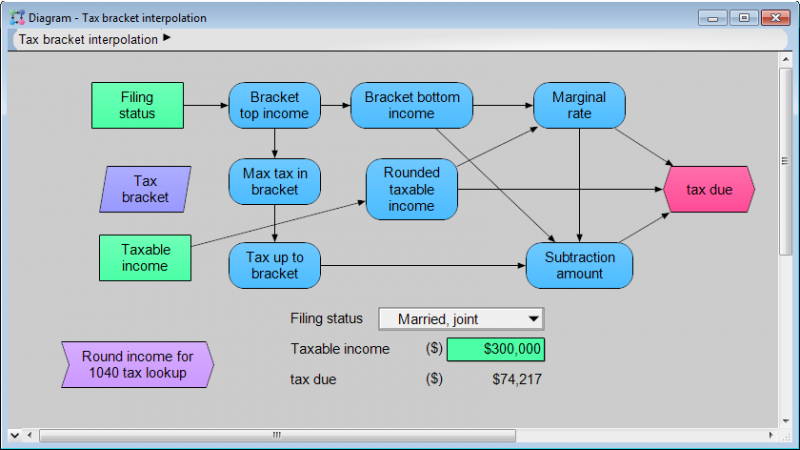 File:Tax bracket interpolation.png