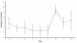 Example of Error Bars.png