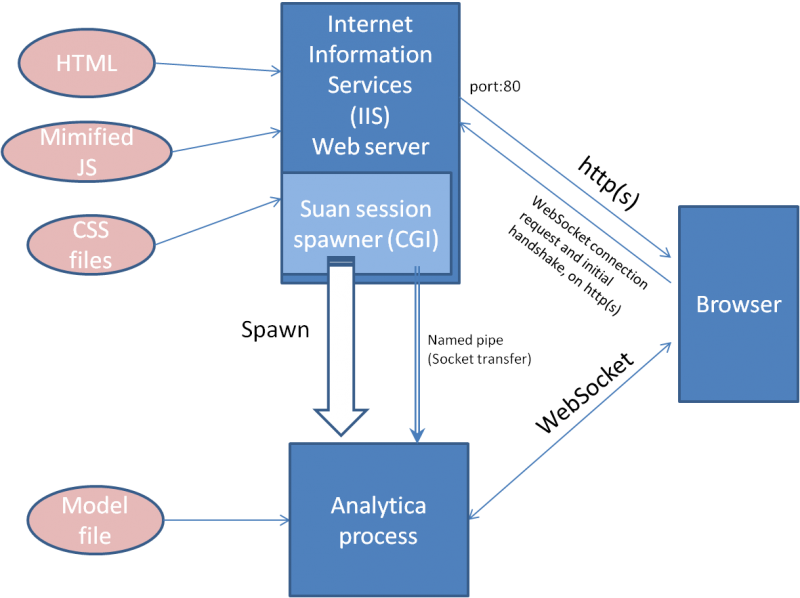 File:Suan on webserver architecture.png