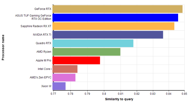 File:Similarity to processorName query.png