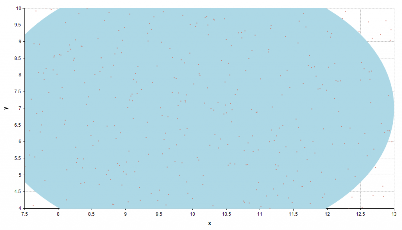 File:Plot with clip.png