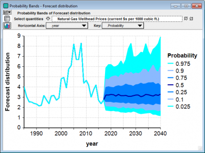 Natural gas prices.png