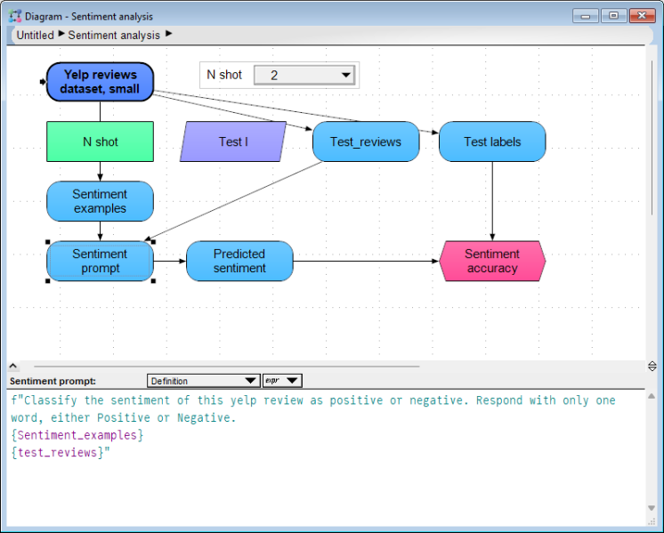 File:N-shot sentiment analysis diagram.png